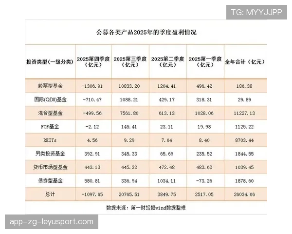 八年连盈！养老基金投资战绩首次汇总，养老基金持股一览表最新